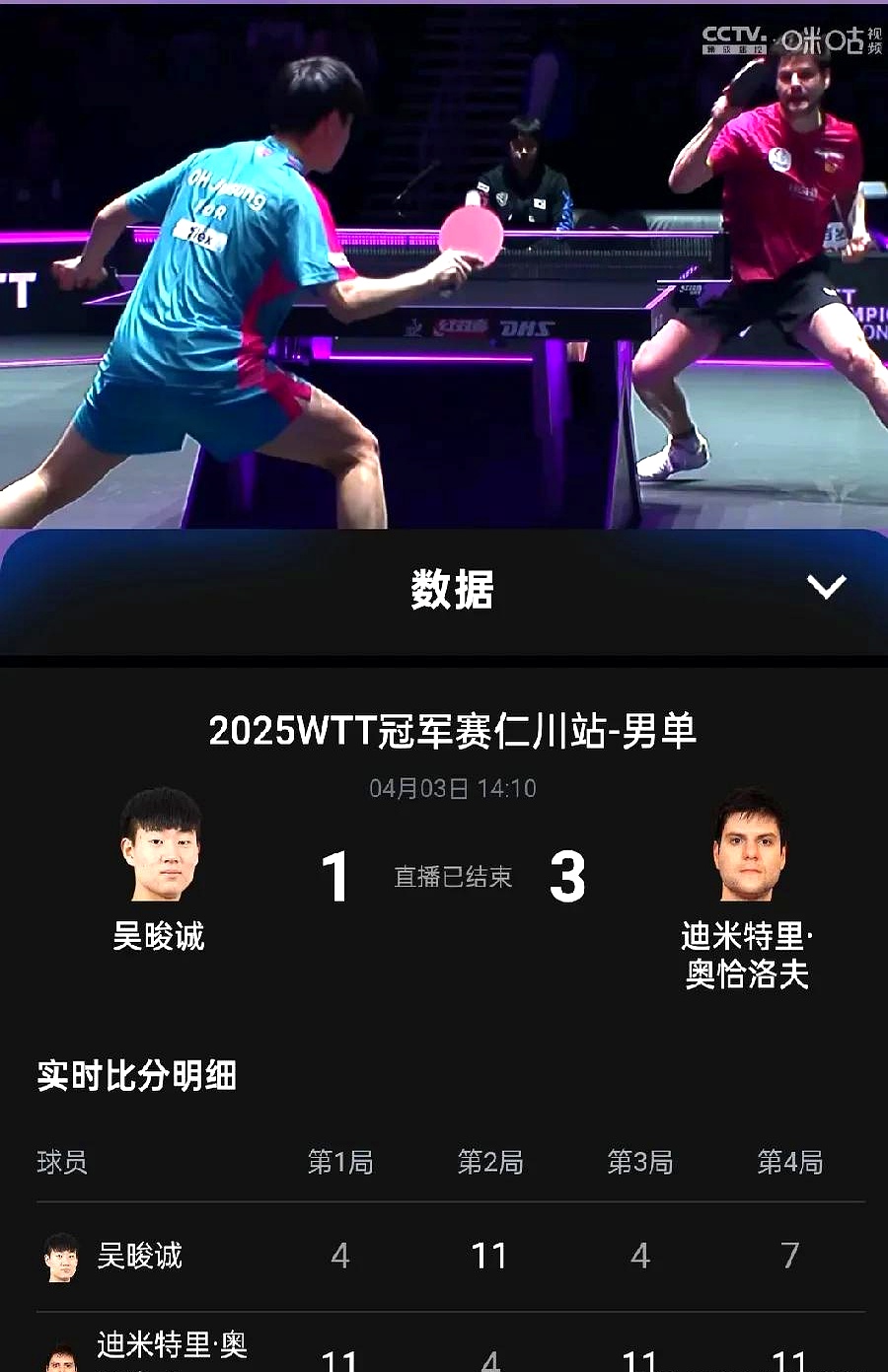 包含比利时乒乓球队逆转德国乒乓球队，奥恰洛夫绝境逆转的词条