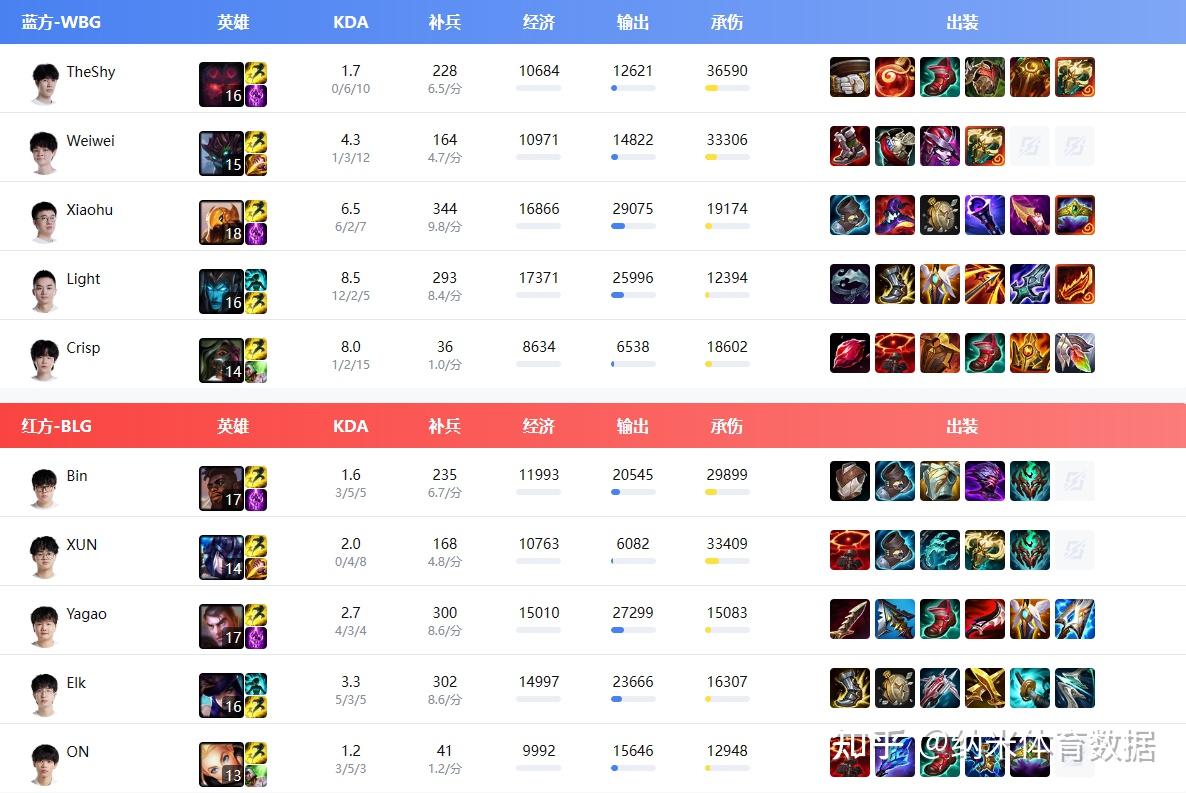 包含WBG翻盘Excel,Zeus关键制胜的词条 包含WBG翻盘Excel,Zeus关键制胜的词条