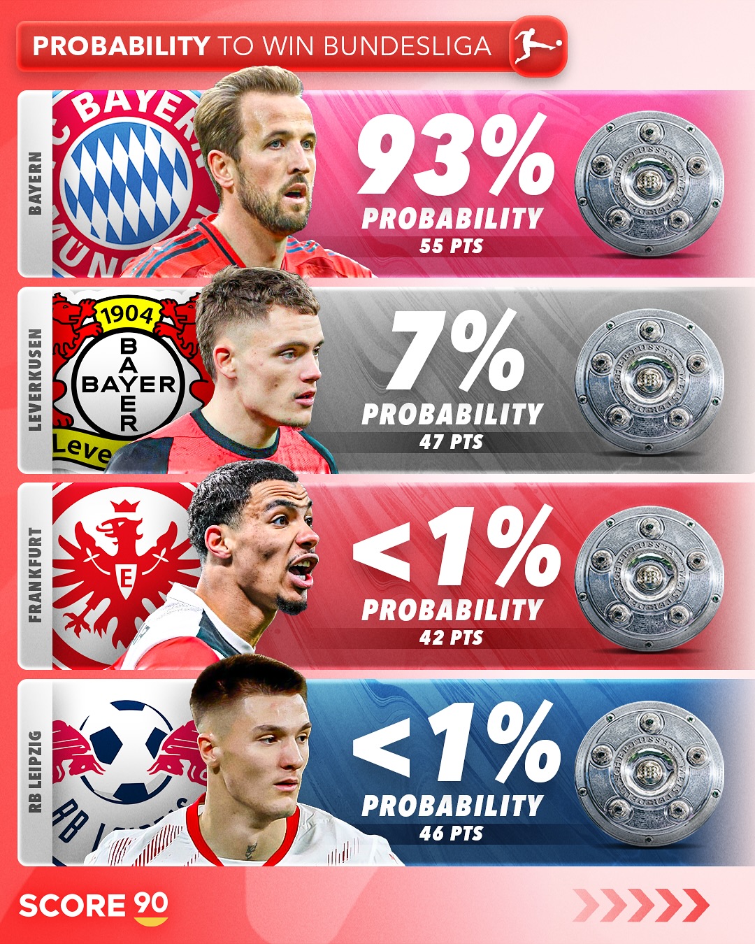 德国球队迎来五连胜，状态神勇的简单介绍